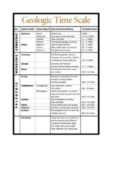 Geologic Time Scale Worksheet Answers