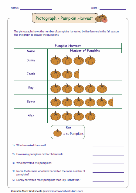 Pictograph Worksheets 2nd Grade