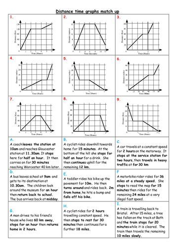 Distance Time Graph Worksheet Pdf