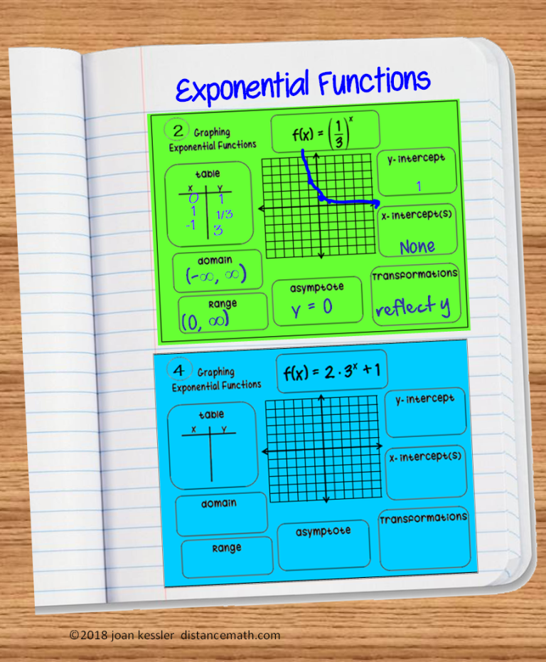 Practice Worksheet Graphing Exponential Functions