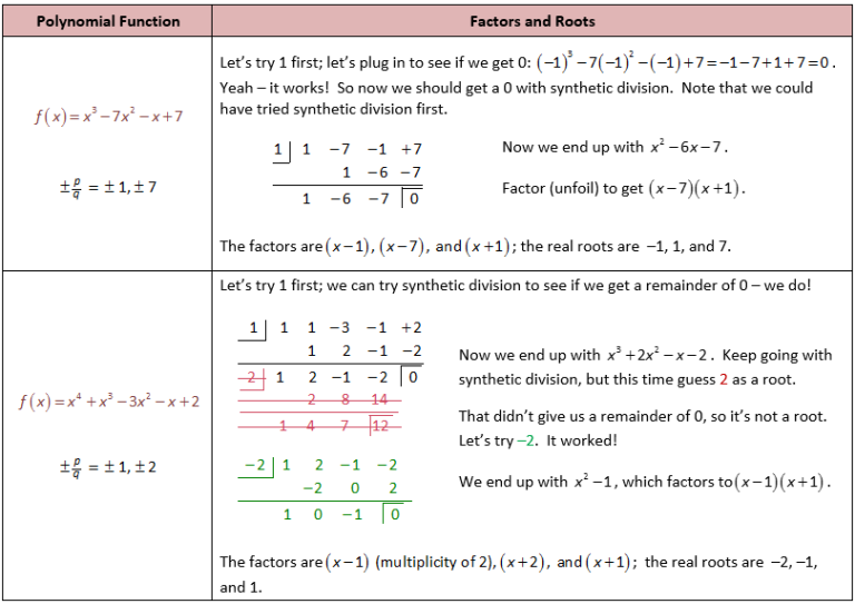 Grade 10 Synthetic Division Worksheet