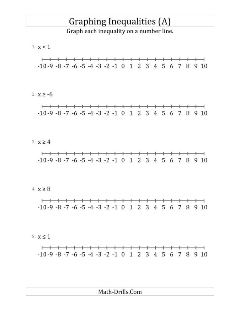 Inequalities Worksheet