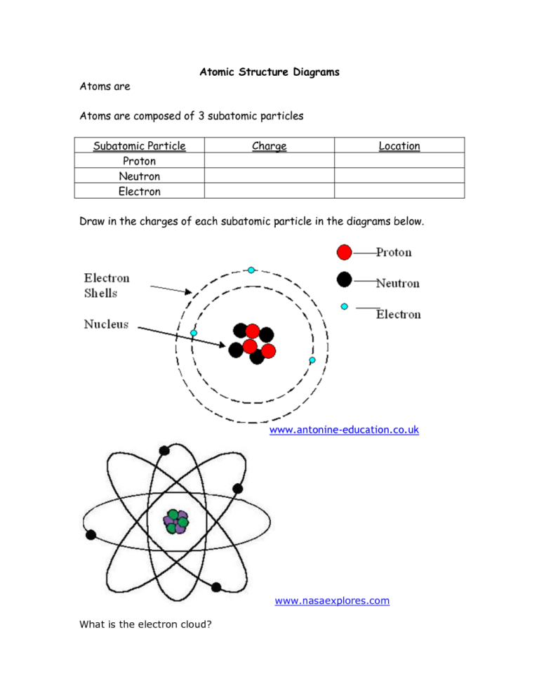 Subatomic Particles Worksheet 1