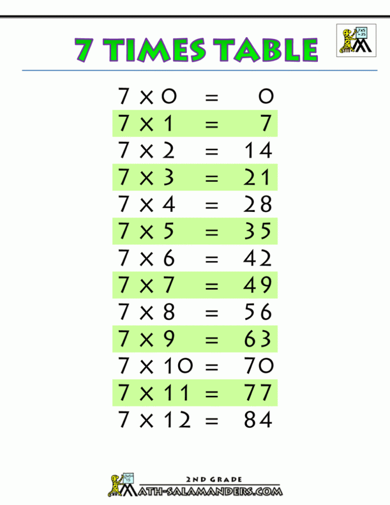 7 Times Table Worksheet Printable