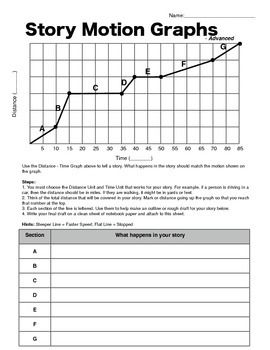 Interpreting Motion Graphs Worksheet Answers