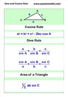 Sine And Cosine Rule Worksheet With Answers Pdf