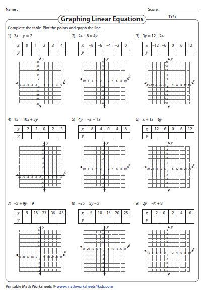 Graphing Functions Worksheet Pdf