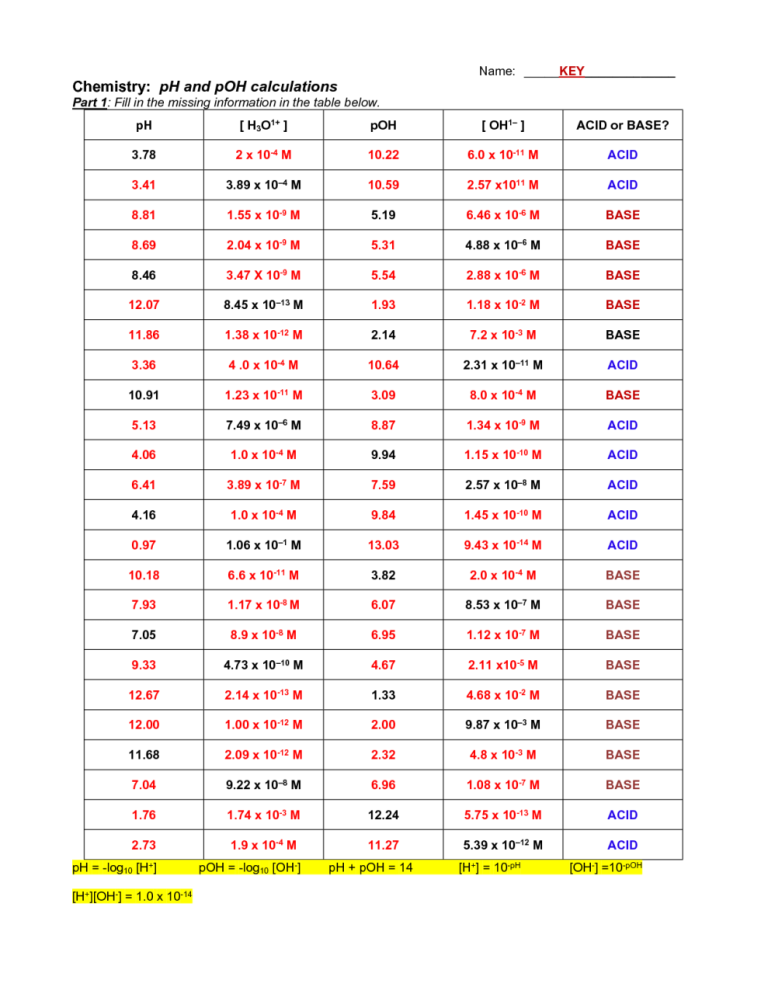 Ph And Poh Worksheet Answers