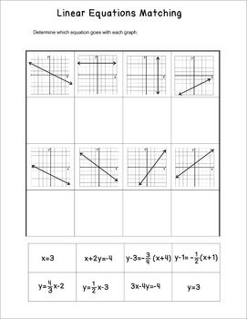 Slope Intercept Form Worksheet Cc Math 1 Standards Answer Key