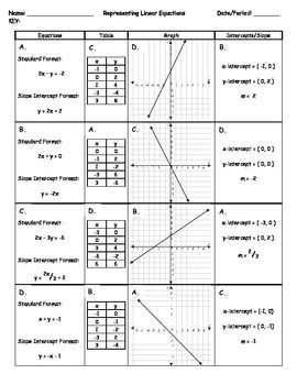 Graphing Linear Equations Word Problems Worksheet Answers Pdf