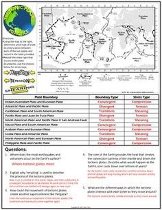 Plate Tectonics Worksheet