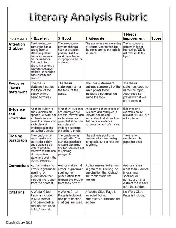 Literary Analysis Thesis Statement Worksheet