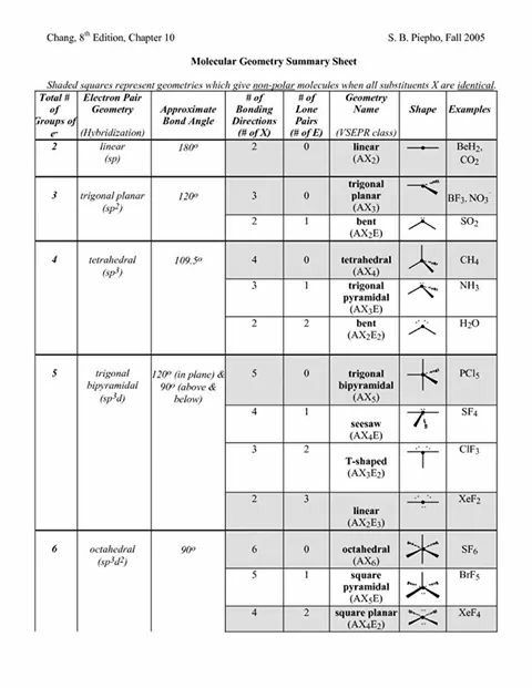 Vsepr And Molecular Geometry Worksheet