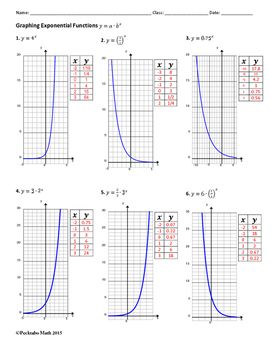 Characteristics Of Exponential Functions Worksheet