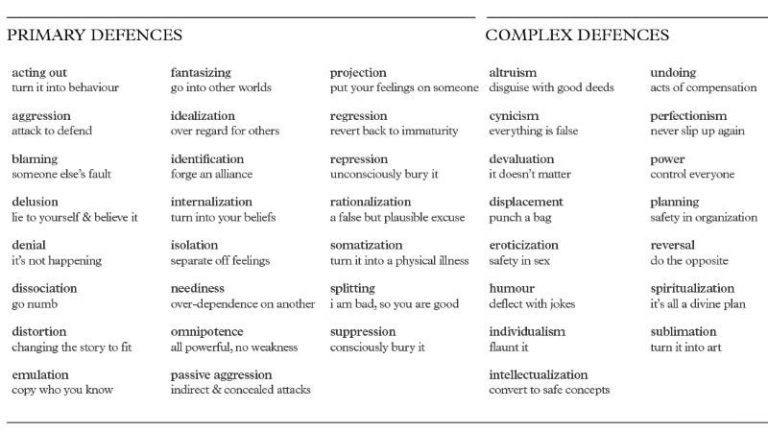 Mental Health Defense Mechanisms Worksheet