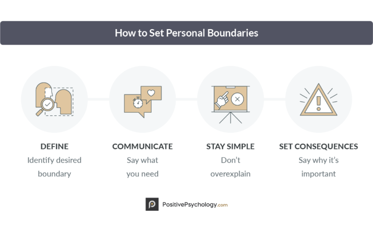 Boundaries Worksheet Pdf