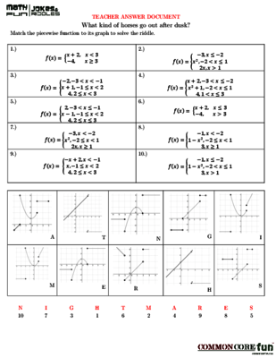 Function Operations Worksheet Answers