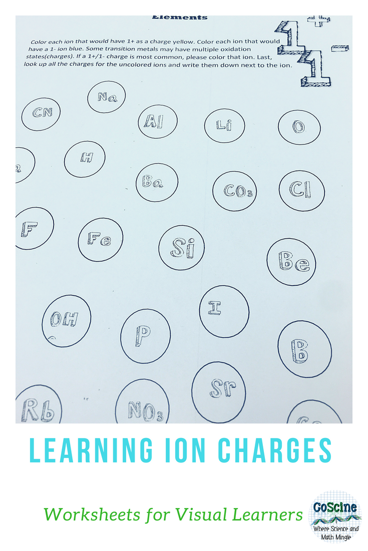 Chemistry Polyatomic Ions Worksheet