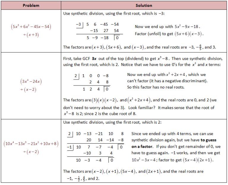 Factoring Using Synthetic Division Worksheet