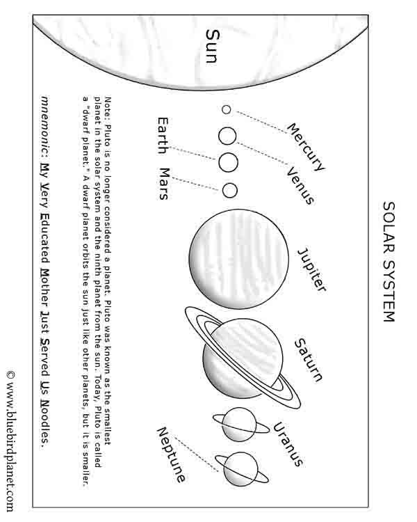 Planets Worksheet Free