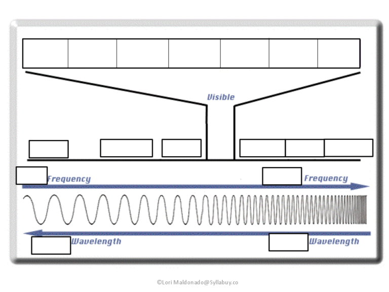 Electromagnetic Spectrum Worksheet