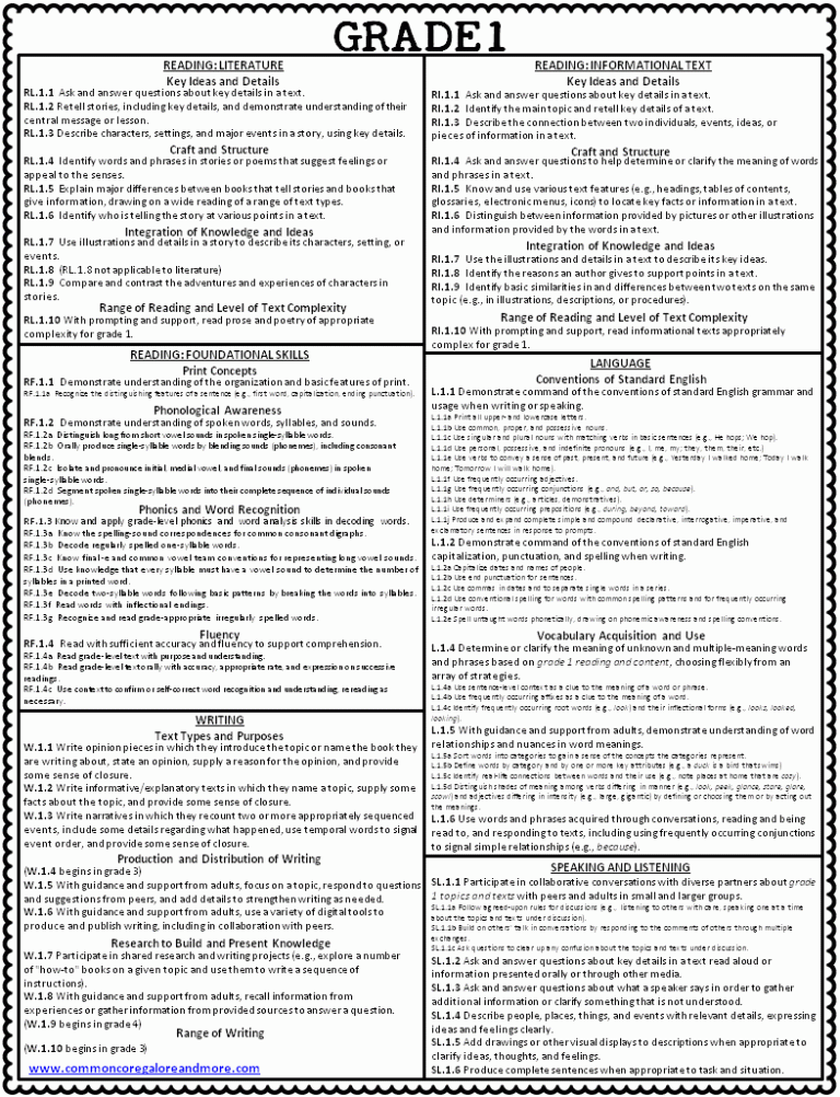 Common Core Math Cheat Sheets