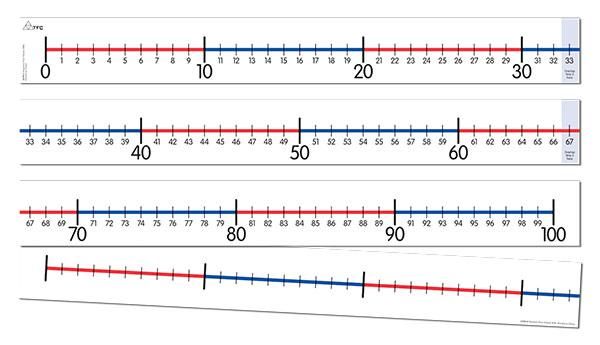 Printable Number Line To 100