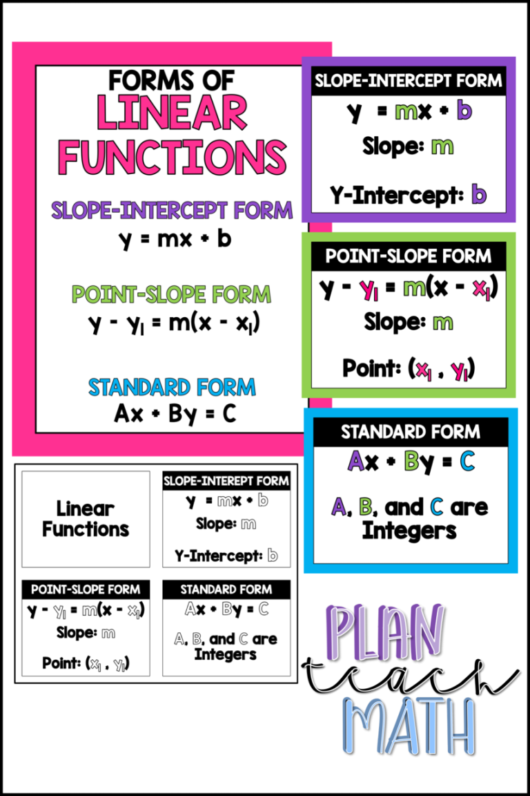 Worksheet Point Slope Form Examples