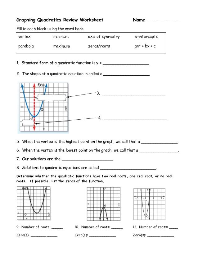 Characteristics Of Quadratic Functions Worksheet