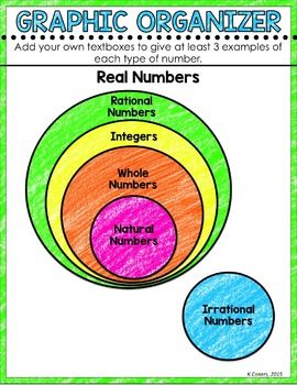 Real Number System Worksheet Circle All The Classifications That Apply To Each Number