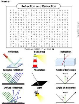 Reflection Worksheet