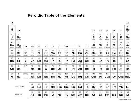 Periodic Table Worksheet For Kids