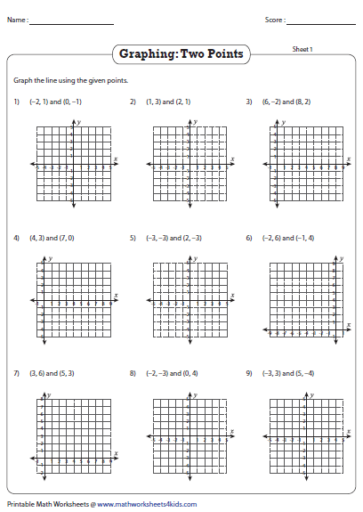 Slope Intercept Form Graphing Linear Equations Worksheet