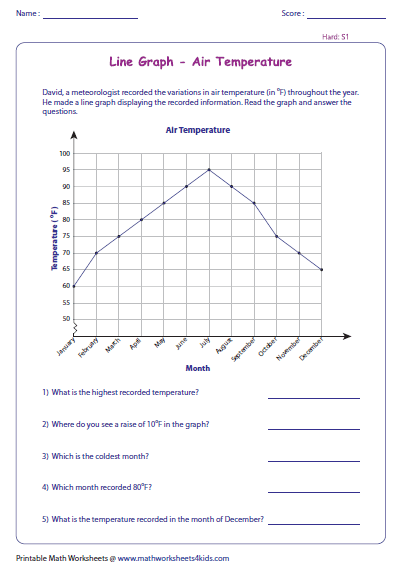 5th Grade Line Graphs Worksheets