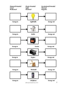 Energy Transformation Worksheet Free