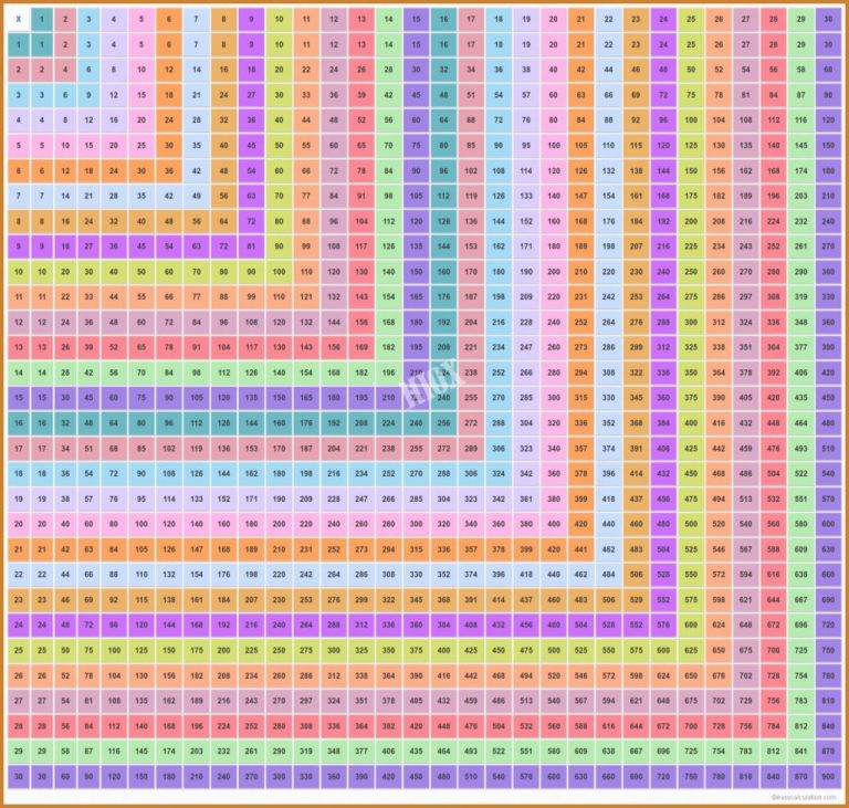 Printable Multiplication Table 1-100