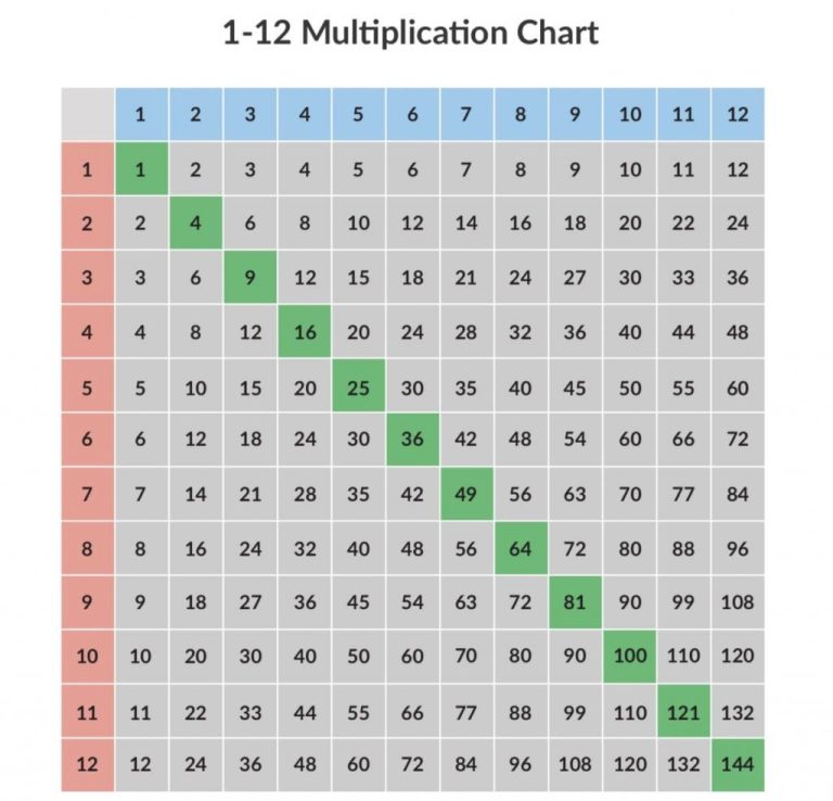 Multiplication Sheet 1-100