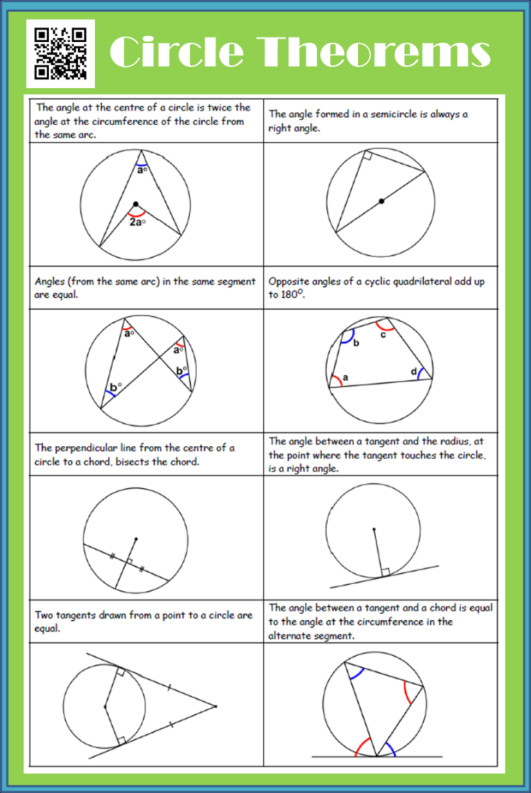 Equation Of A Circle Worksheet Gcse