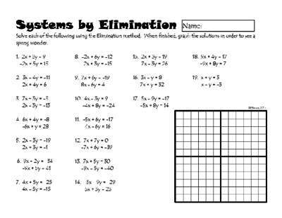 Substitution And Elimination Method Worksheet