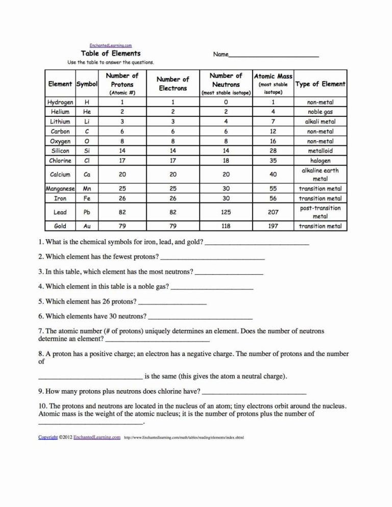 Isotopes Worksheet Answers Chemistry