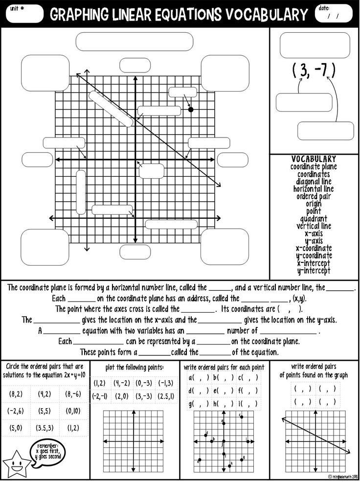 Graphing Linear Functions Worksheet