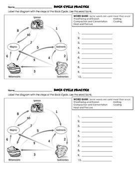 Rock Cycle Worksheets Free Printable