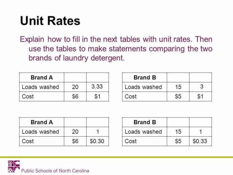 Unit Rate Worksheets 7th Grade