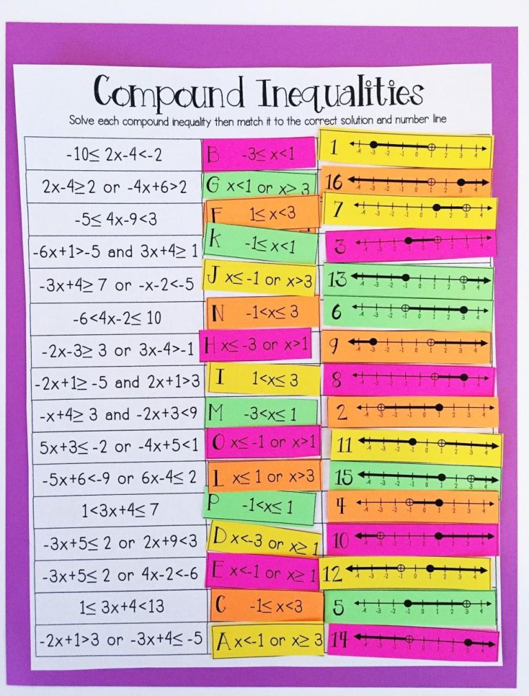 Compound Inequalities Worksheet Answers