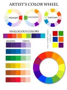 Printable Color Wheel Poster