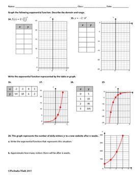 Functions Worksheet