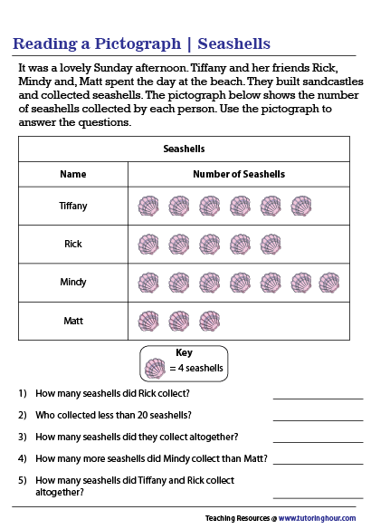 Pictograph Worksheets 4th Grade