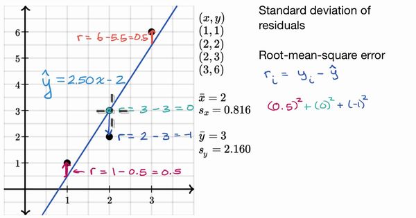 Standard Deviation Worksheet