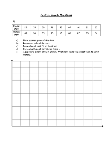 Scatter Plots And Lines Of Best Fit Worksheet Pdf