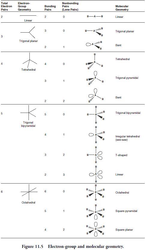 Ap Chemistry Molecular Geometry Worksheet